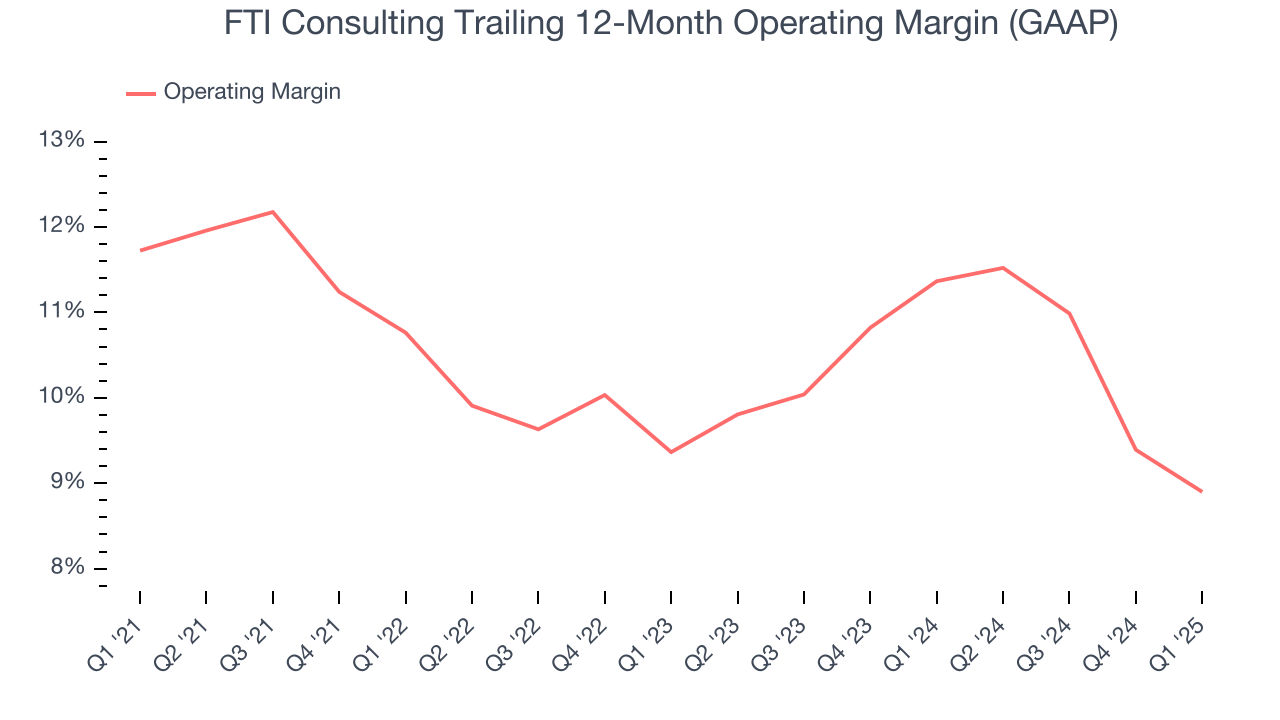 FTI Consulting Trailing 12-Month Operating Margin (GAAP)