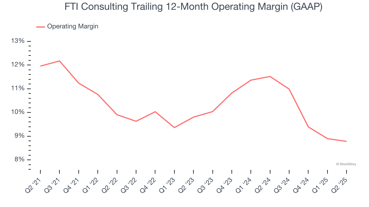 FTI Consulting Trailing 12-Month Operating Margin (GAAP)