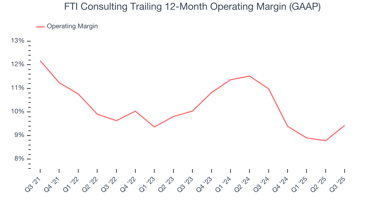 FTI Consulting Trailing 12-Month Operating Margin (GAAP)