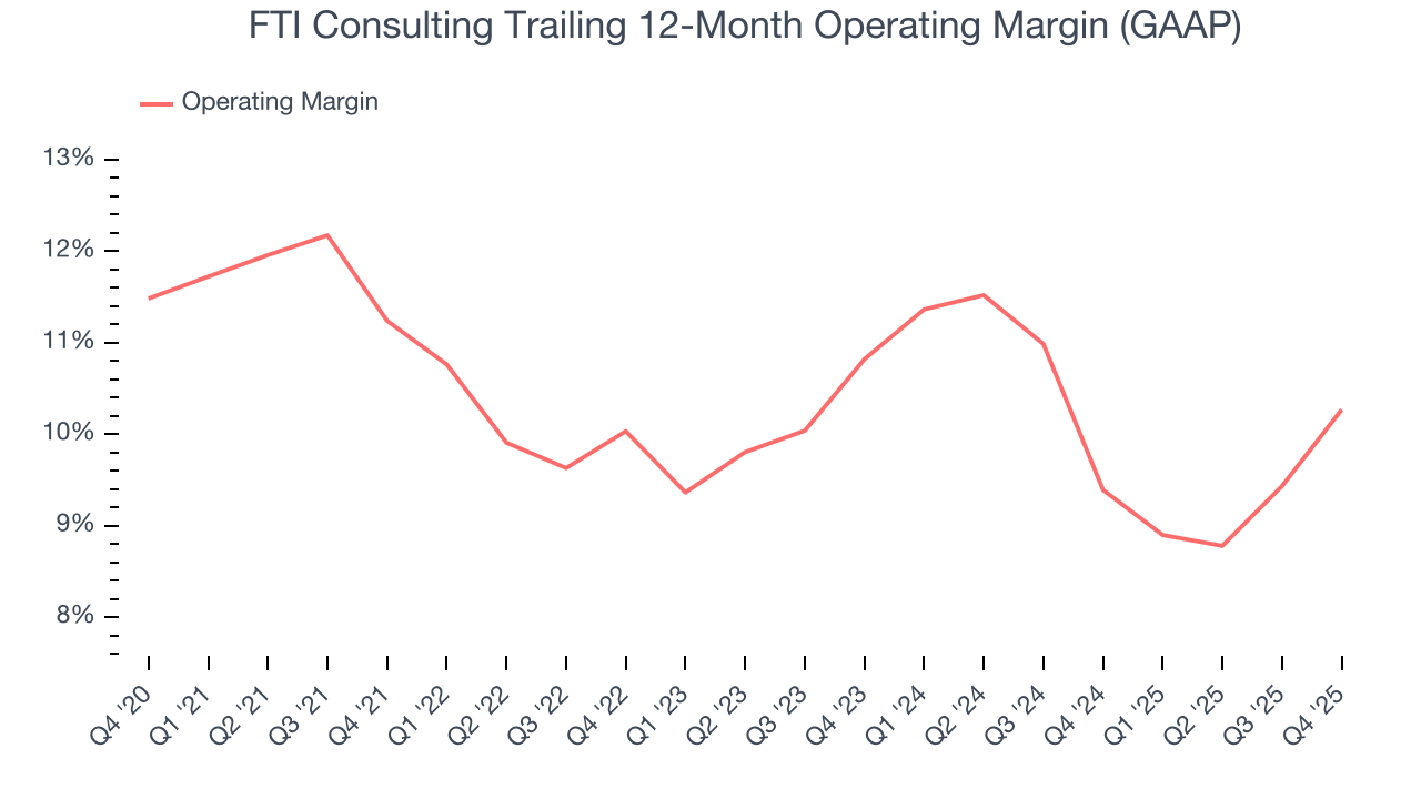 FTI Consulting Trailing 12-Month Operating Margin (GAAP)