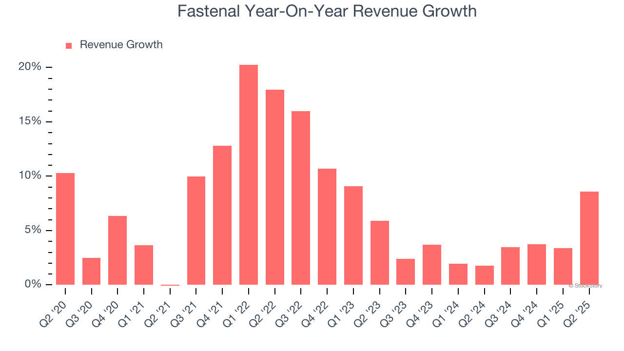 Fastenal Year-On-Year Revenue Growth