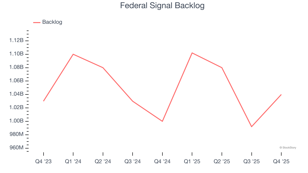Federal Signal Backlog