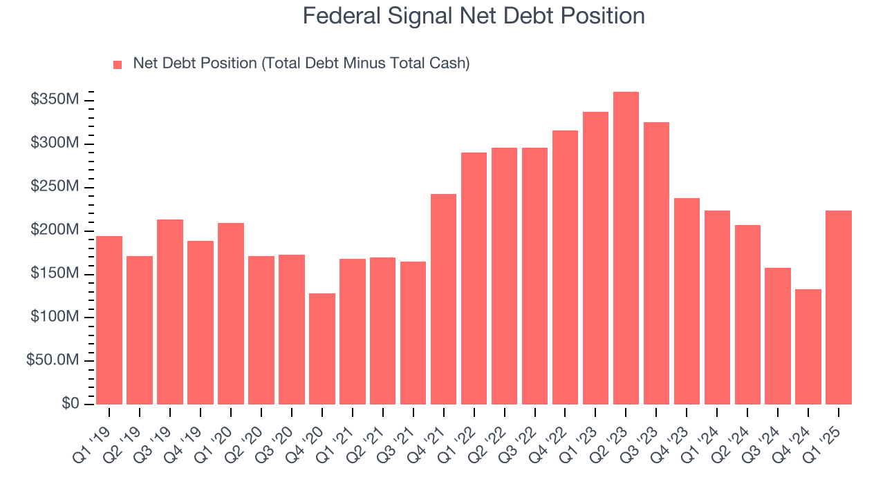 Federal Signal Net Debt Position