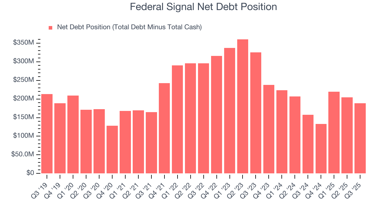 Federal Signal Net Debt Position