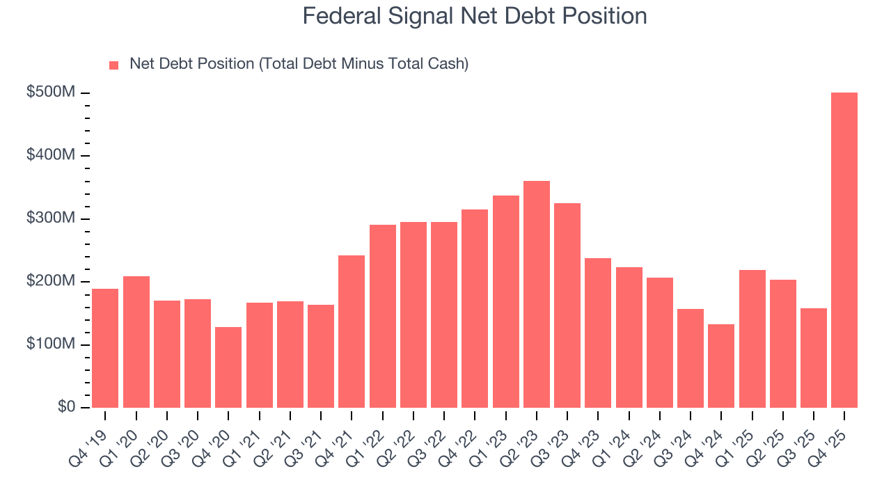 Federal Signal Net Debt Position