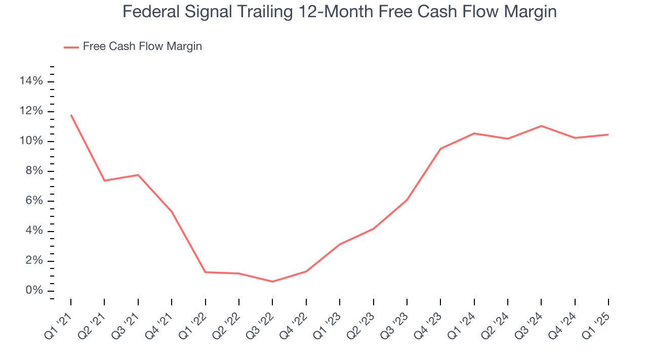 Federal Signal Trailing 12-Month Free Cash Flow Margin