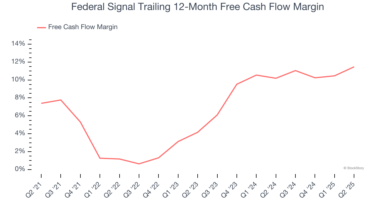 Federal Signal Trailing 12-Month Free Cash Flow Margin