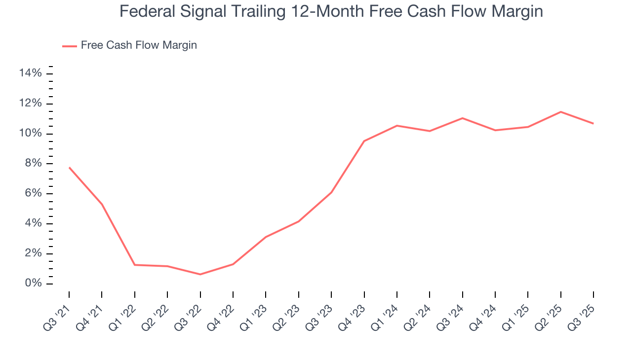 Federal Signal Trailing 12-Month Free Cash Flow Margin