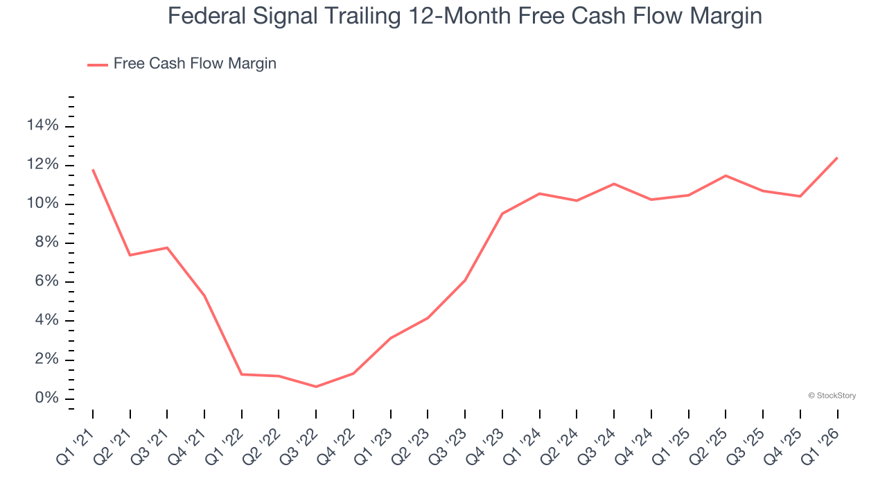Federal Signal Trailing 12-Month Free Cash Flow Margin