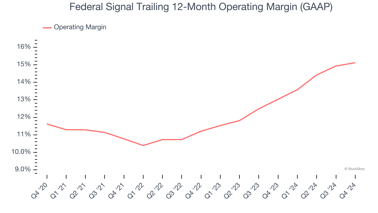 Federal Signal Trailing 12-Month Operating Margin (GAAP)