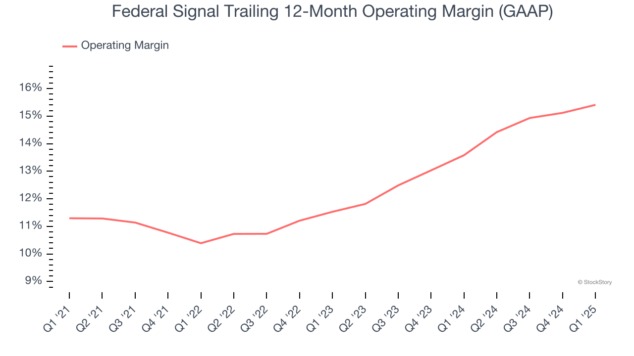 Federal Signal Trailing 12-Month Operating Margin (GAAP)