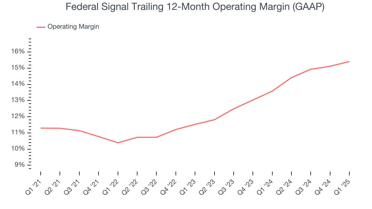 Federal Signal Trailing 12-Month Operating Margin (GAAP)
