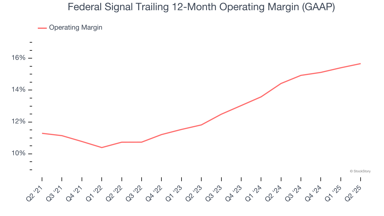 Federal Signal Trailing 12-Month Operating Margin (GAAP)