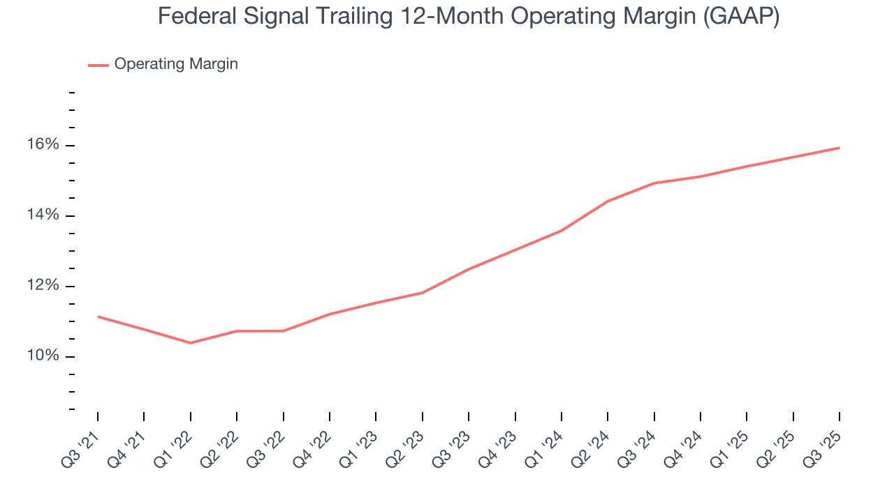 Federal Signal Trailing 12-Month Operating Margin (GAAP)