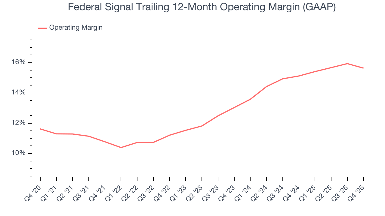 Federal Signal Trailing 12-Month Operating Margin (GAAP)