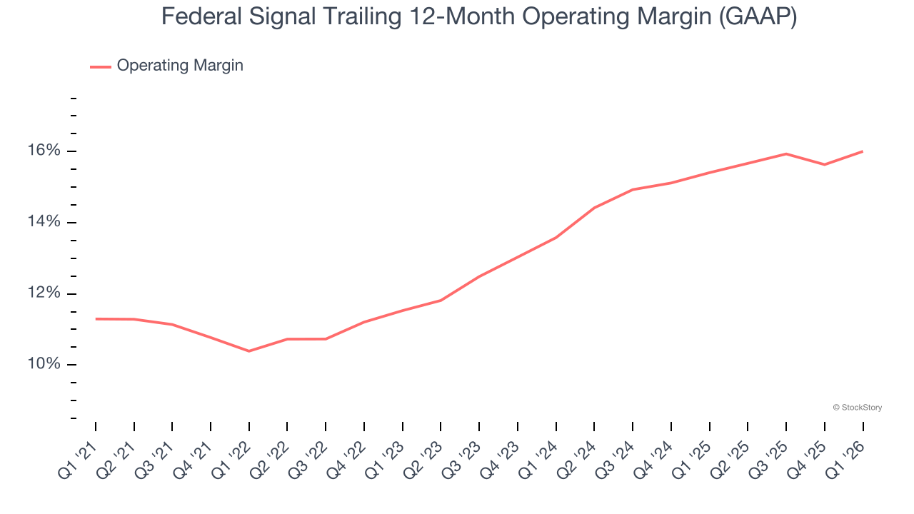 Federal Signal Trailing 12-Month Operating Margin (GAAP)