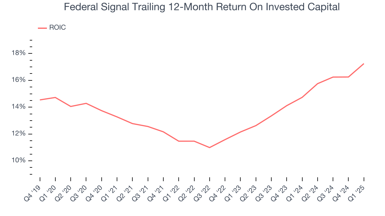 Federal Signal Trailing 12-Month Return On Invested Capital