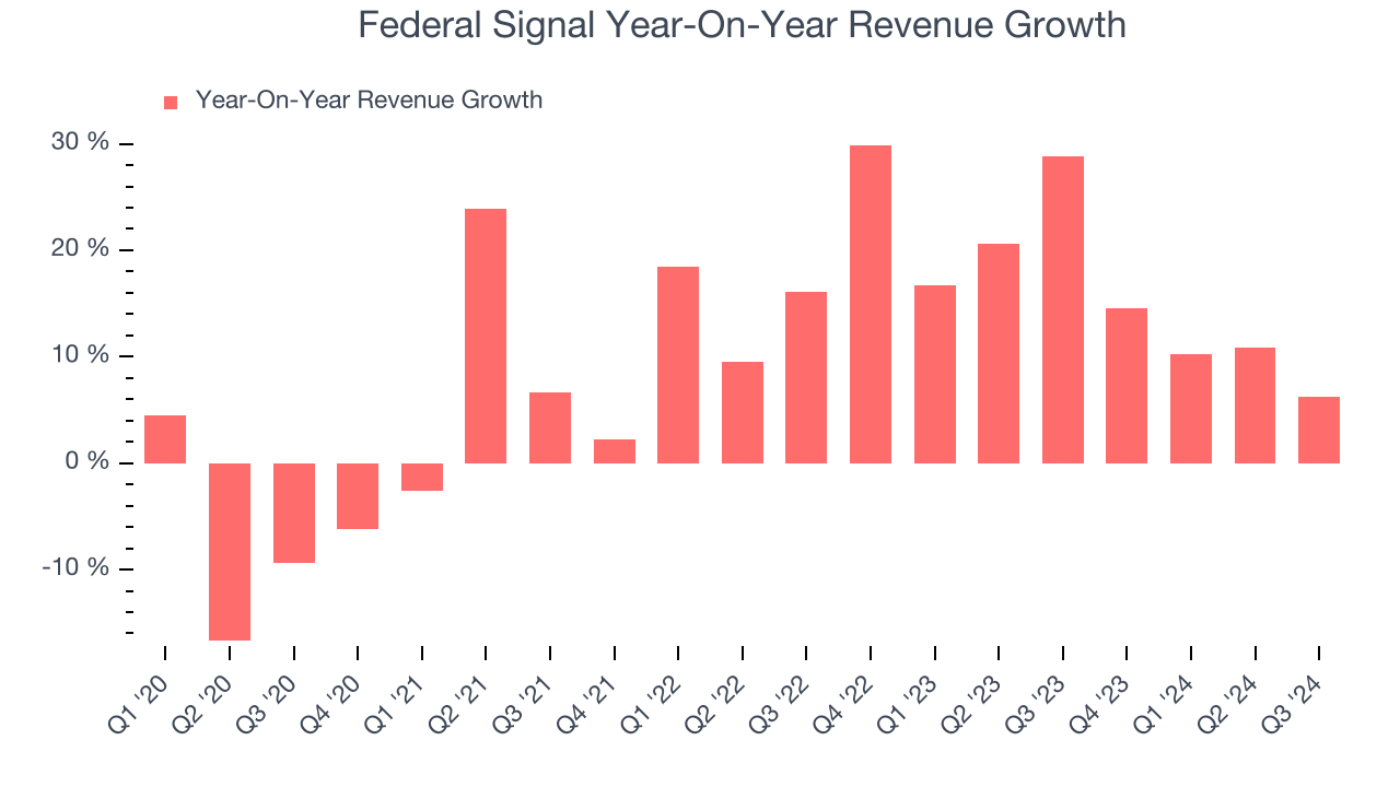 Federal Signal Year-On-Year Revenue Growth