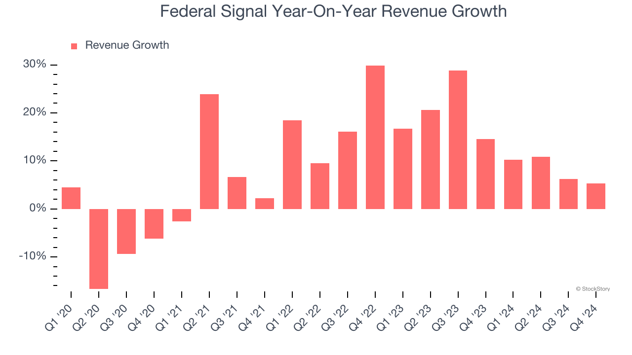 Federal Signal Year-On-Year Revenue Growth