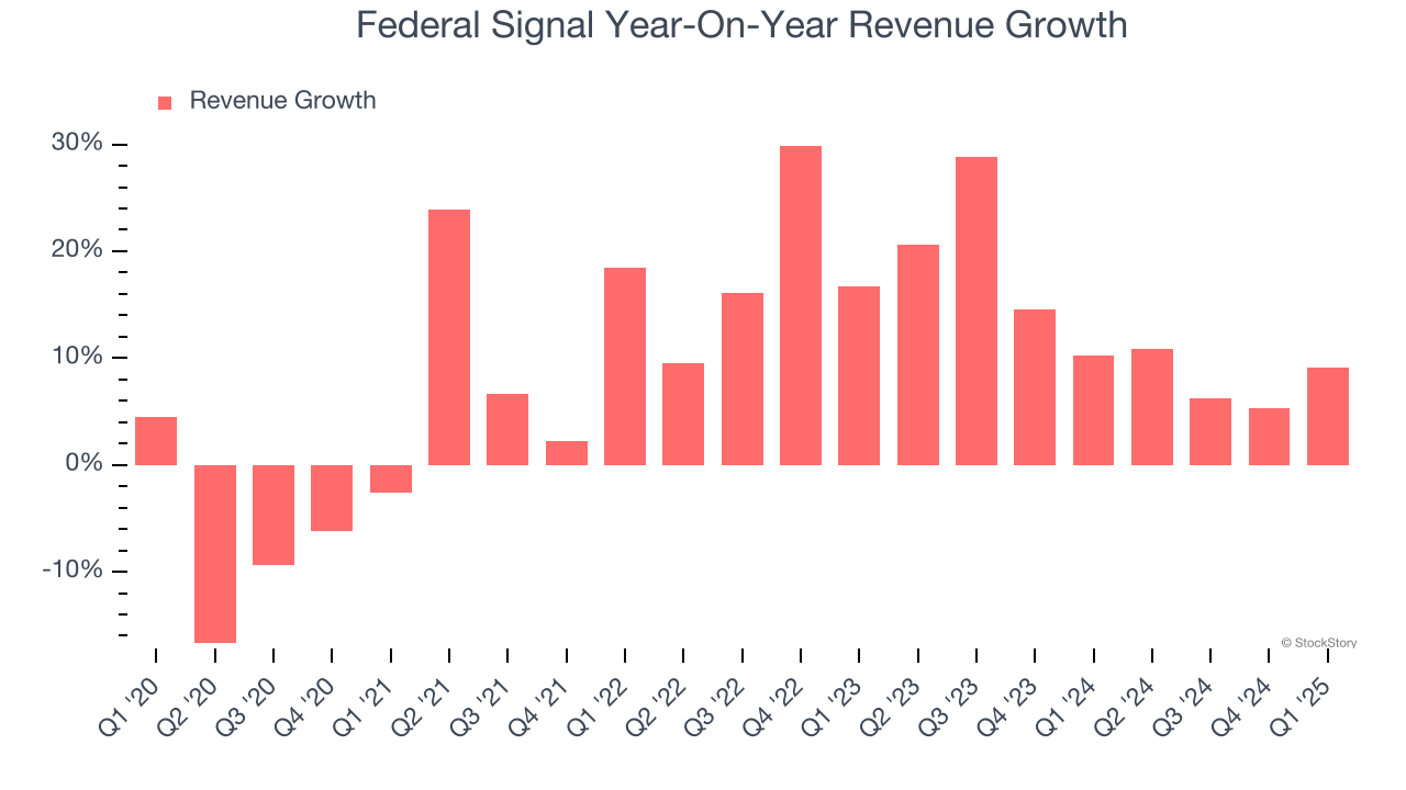 Federal Signal Year-On-Year Revenue Growth