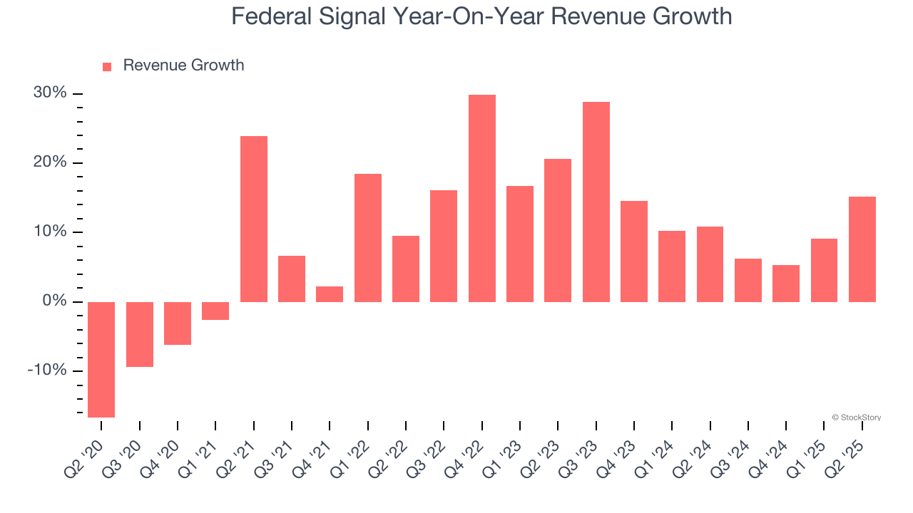 Federal Signal Year-On-Year Revenue Growth