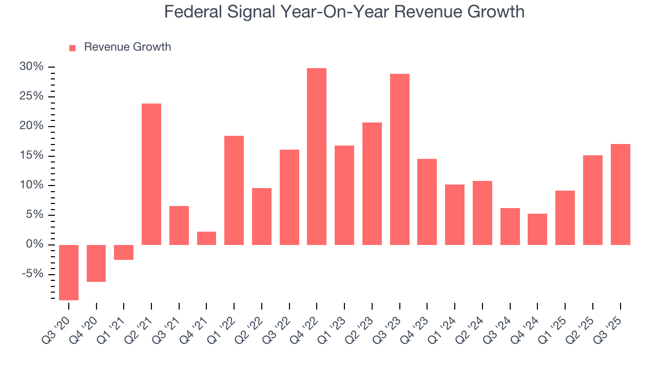 Federal Signal Year-On-Year Revenue Growth
