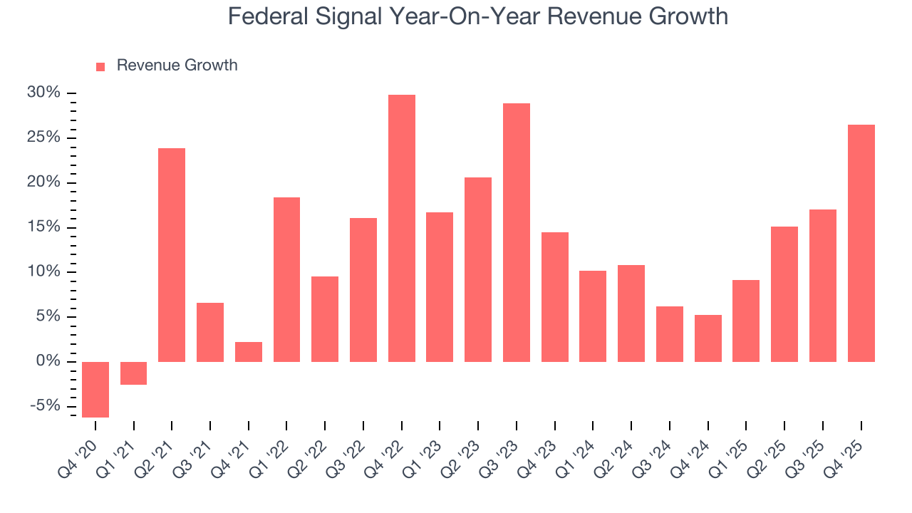 Federal Signal Year-On-Year Revenue Growth