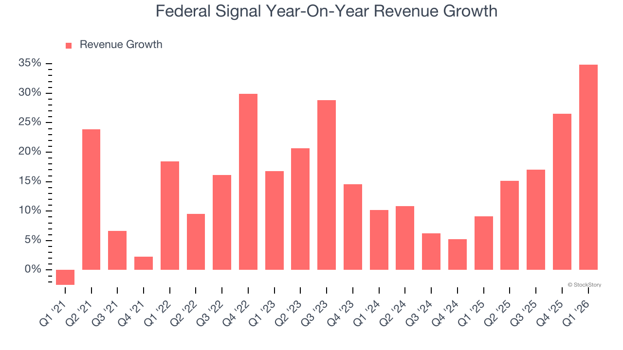 Federal Signal Year-On-Year Revenue Growth