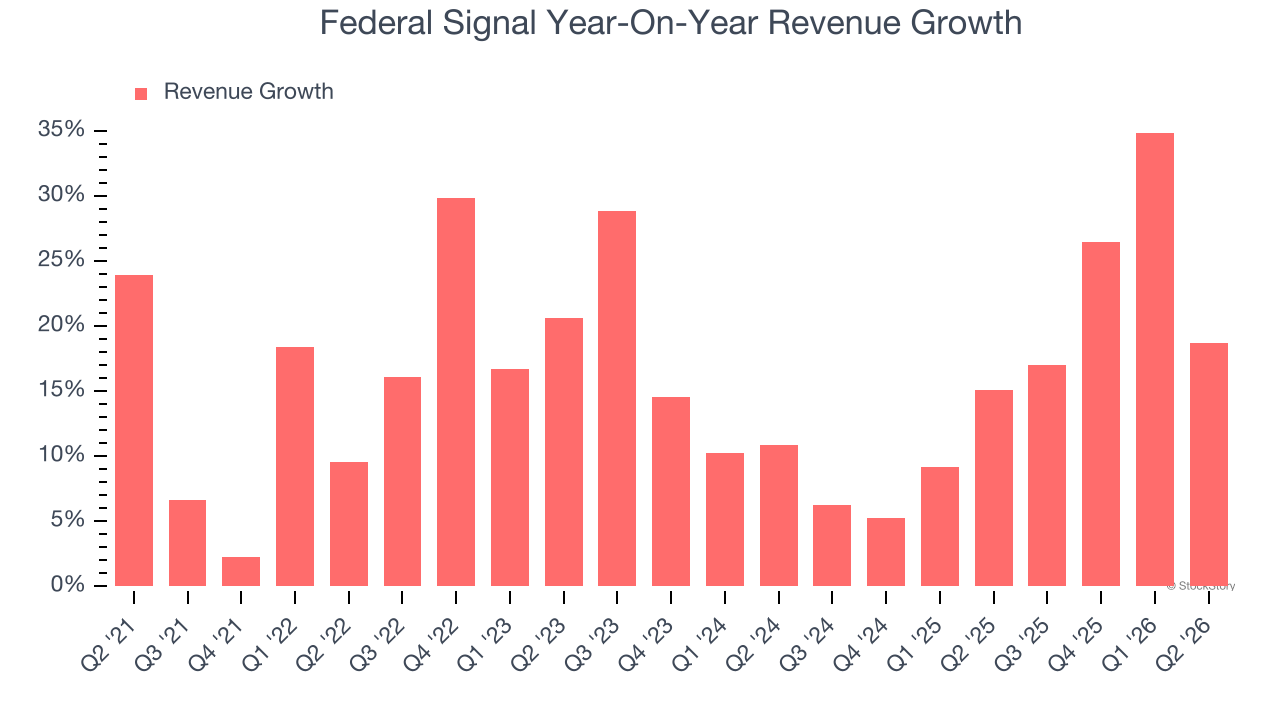 Federal Signal Year-On-Year Revenue Growth