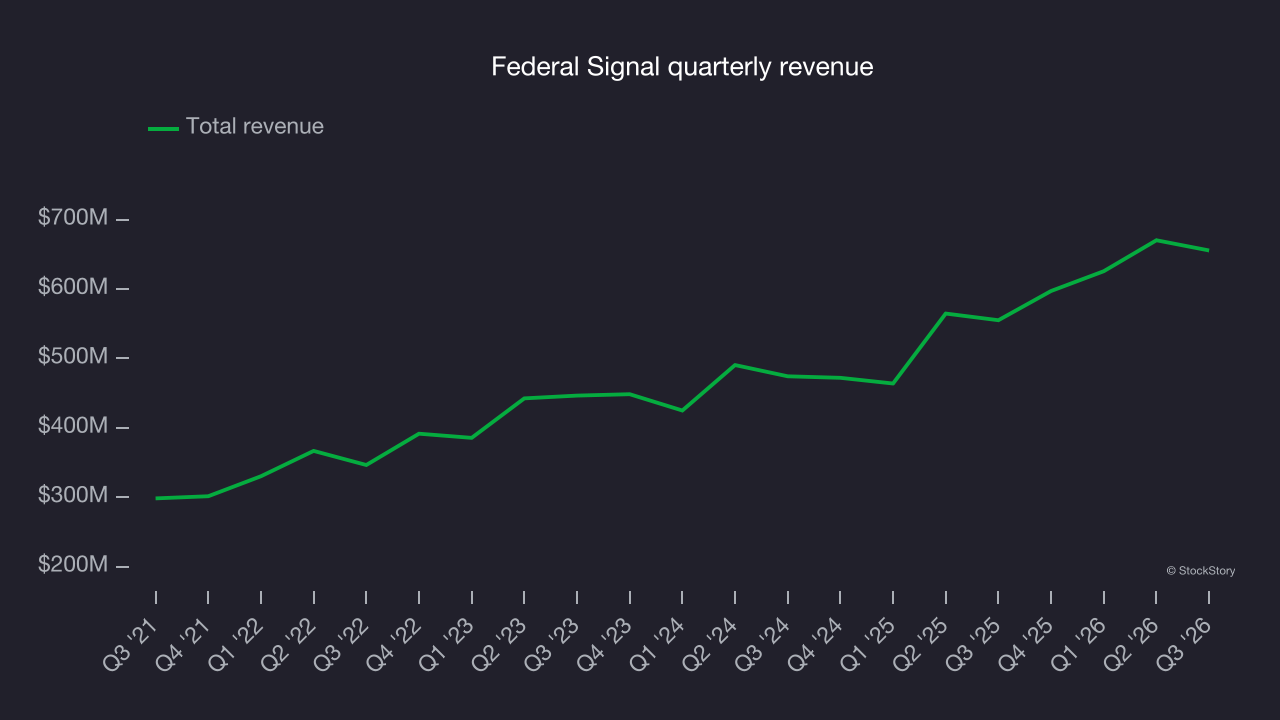Federal Signal quarterly revenue