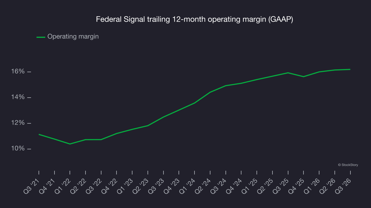 Federal Signal trailing 12-month operating margin (GAAP)