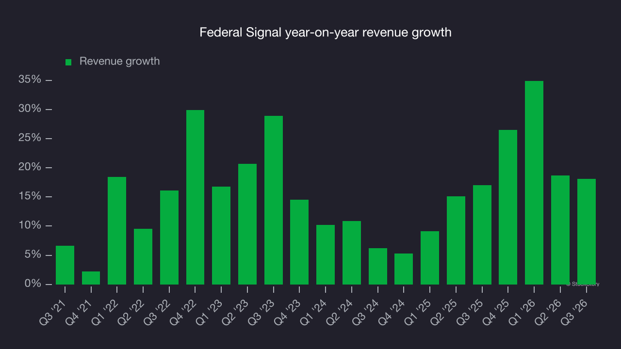 Federal Signal year-on-year revenue growth