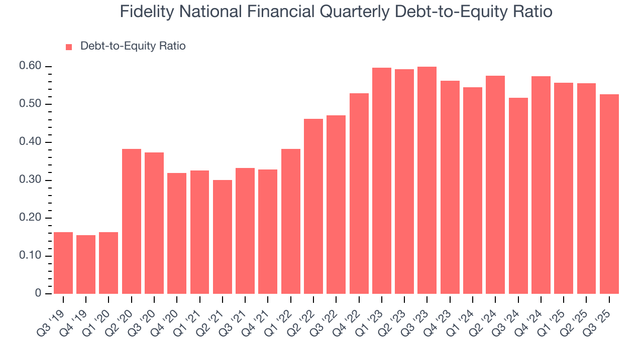 Fidelity National Financial Quarterly Debt-to-Equity Ratio