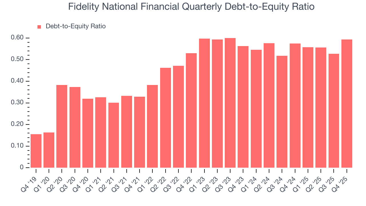 Fidelity National Financial Quarterly Debt-to-Equity Ratio
