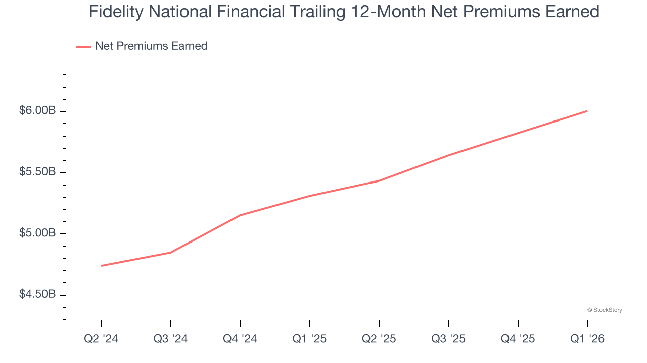 Fidelity National Financial Trailing 12-Month Net Premiums Earned
