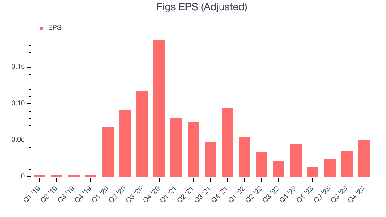 Figs EPS (Adjusted)