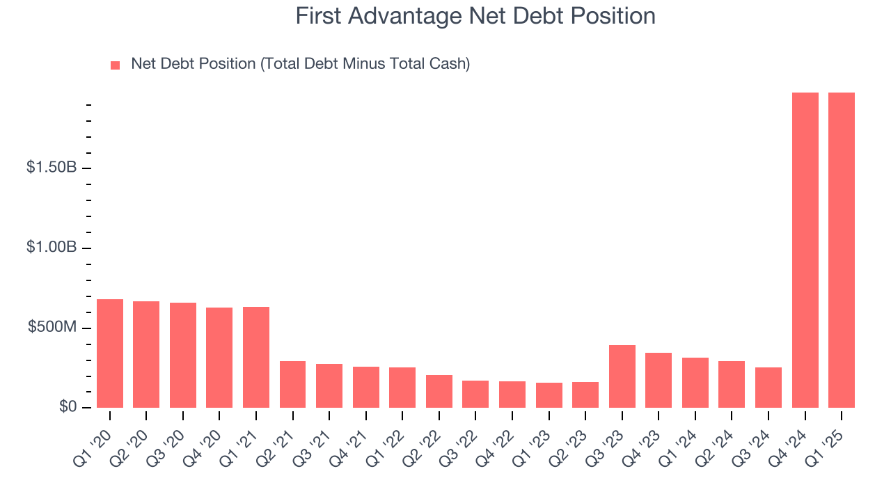First Advantage Net Debt Position
