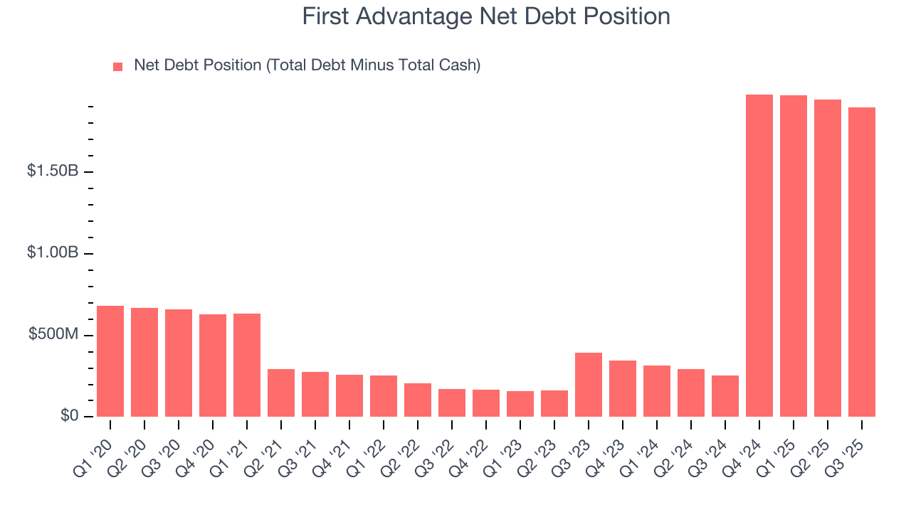 First Advantage Net Debt Position