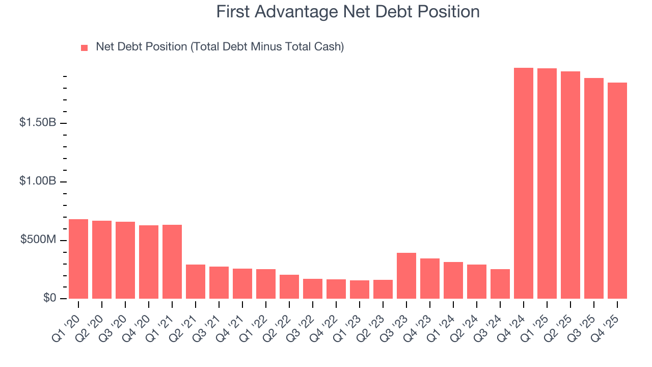 First Advantage Net Debt Position