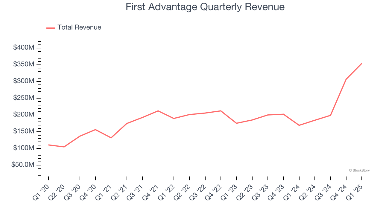 First Advantage Quarterly Revenue