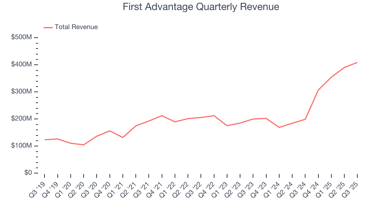 First Advantage Quarterly Revenue