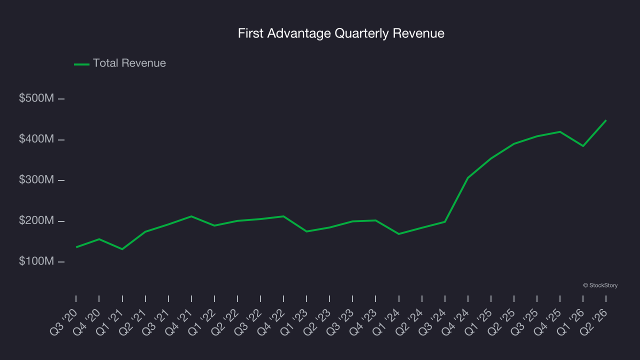 First Advantage Quarterly Revenue