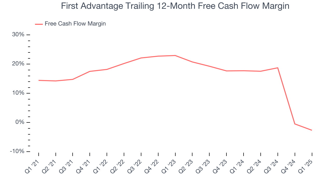 First Advantage Trailing 12-Month Free Cash Flow Margin