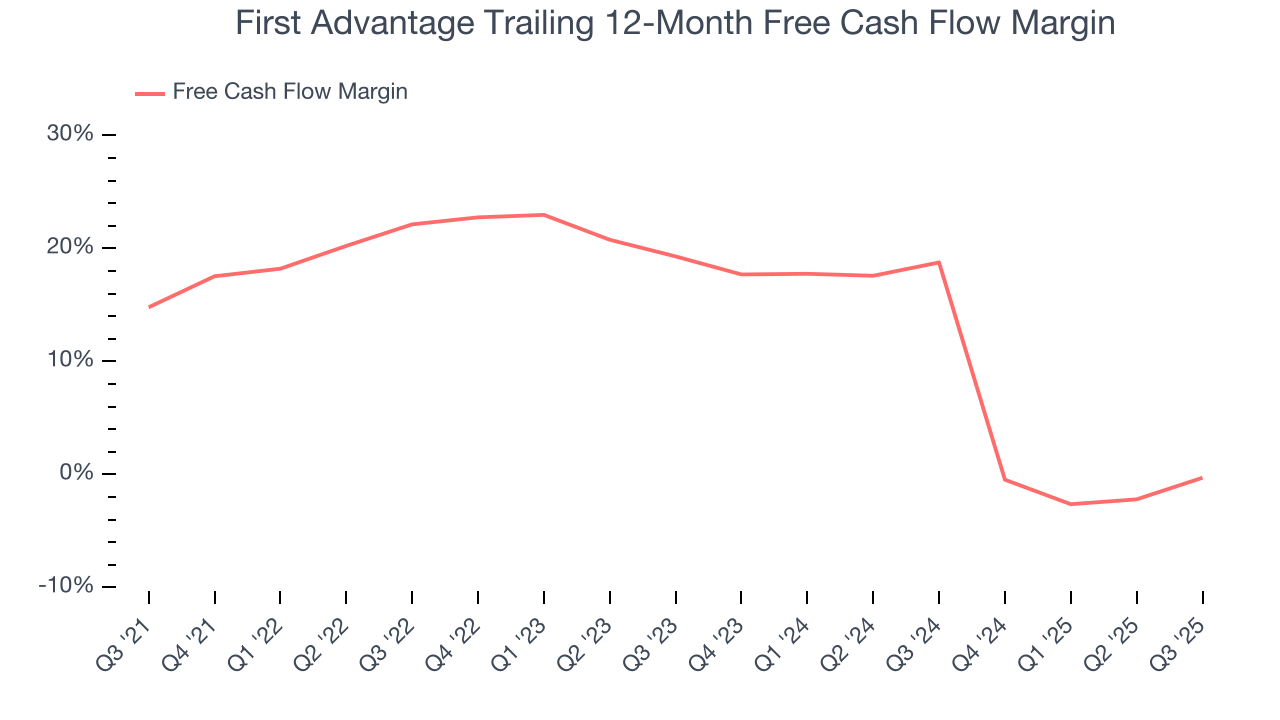 First Advantage Trailing 12-Month Free Cash Flow Margin