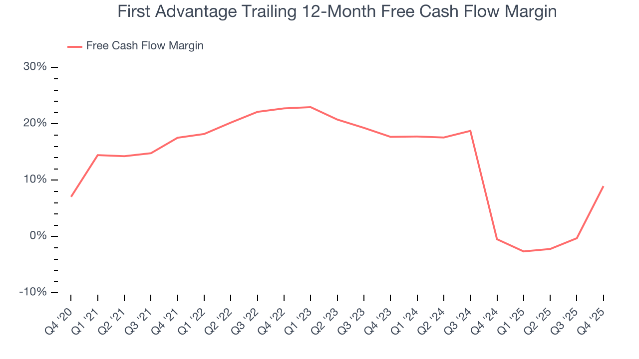 First Advantage Trailing 12-Month Free Cash Flow Margin