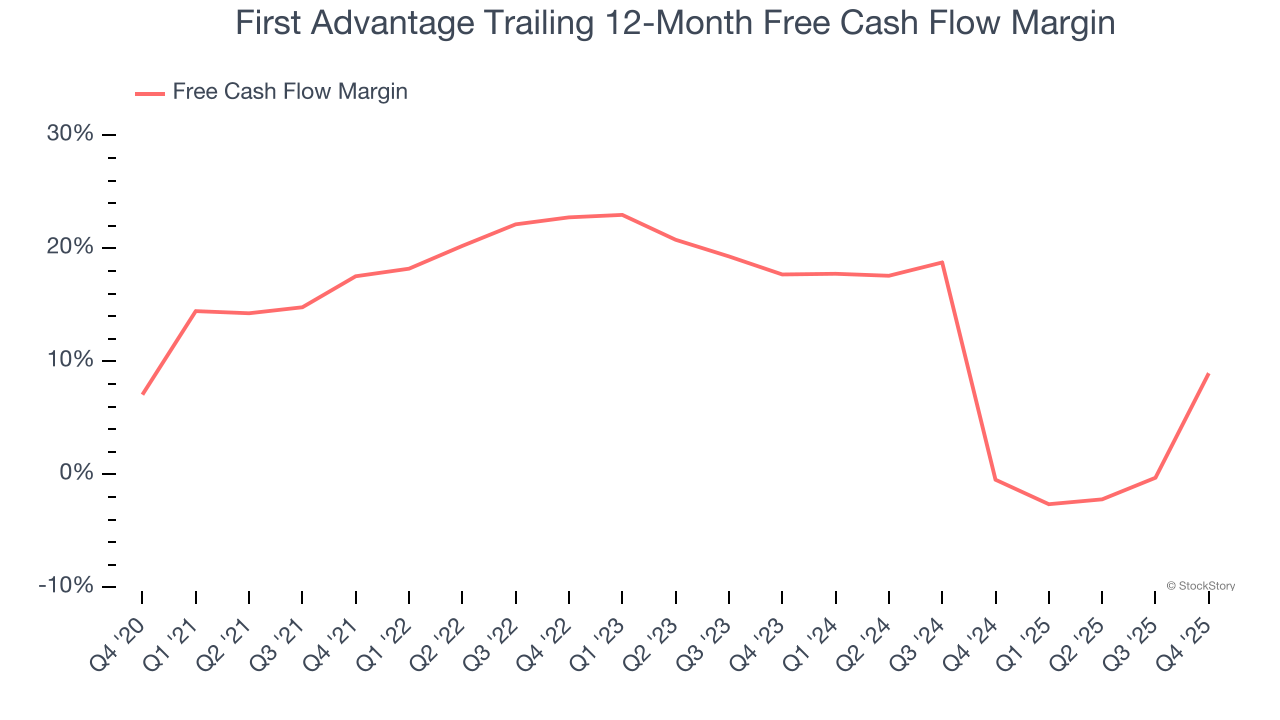 First Advantage Trailing 12-Month Free Cash Flow Margin