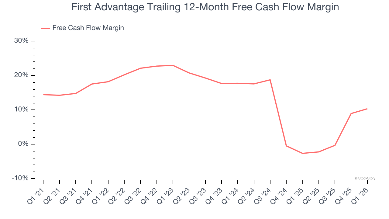 First Advantage Trailing 12-Month Free Cash Flow Margin