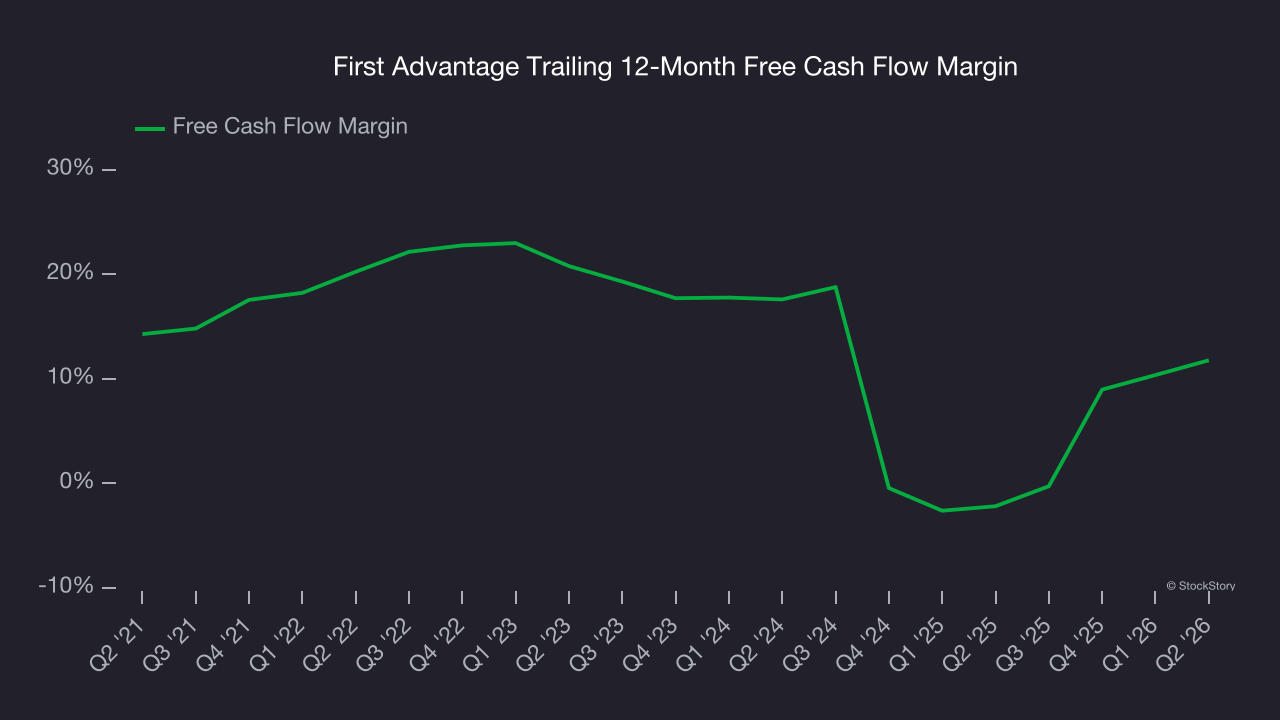 First Advantage Trailing 12-Month Free Cash Flow Margin