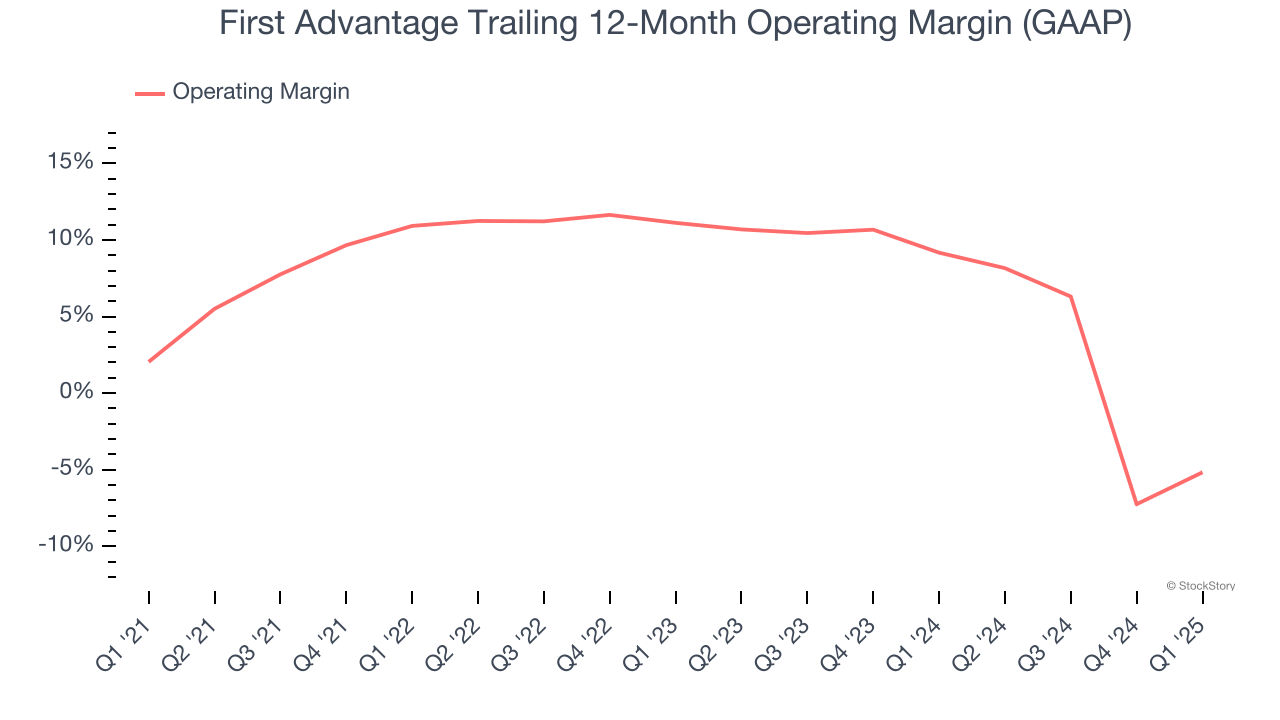 First Advantage Trailing 12-Month Operating Margin (GAAP)