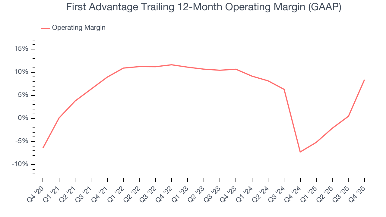 First Advantage Trailing 12-Month Operating Margin (GAAP)